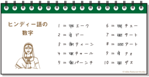 ヒンディー語　数字